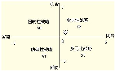 2015年咨詢(xún)工程師《分析與評價(jià)》每日一練（5.11）