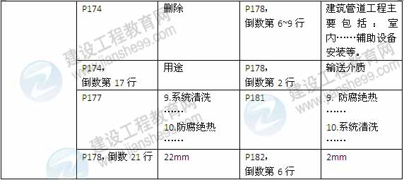 2015年一級建造師《機電工程管理與實(shí)務(wù)》新舊教材對比