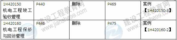2015年一級建造師《機電工程管理與實(shí)務(wù)》新舊教材對比（2）