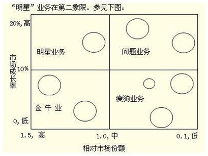 2015年咨詢(xún)工程師《分析與評價(jià)》每日一練（5.25）