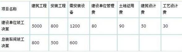 2015造價(jià)工程師《建設工程計價(jià)》每日一練（6.18）