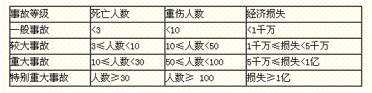 咨詢(xún)工程師組織與管理