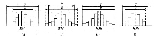 建設工程教育網(wǎng)
