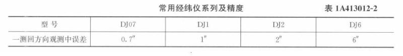 2015一建建筑工程實(shí)務(wù)每日一練：經(jīng)緯儀（8.9）