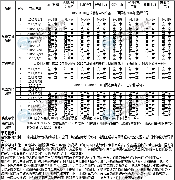 2016年一級建造師執業(yè)資格考試預習階段學(xué)習計劃