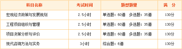 2016年咨詢(xún)工程師執業(yè)資格考試簡(jiǎn)介
