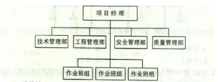 2015年造價(jià)工程師《建設工程造價(jià)管理》試題及答案(10-16題)