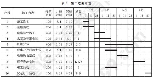 2015年一級建造師機電工程管理與實(shí)務(wù)試題及答案（案例題5）