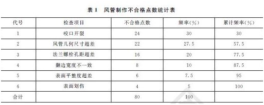 2015年一級建造師機電工程管理與實(shí)務(wù)試題及答案（案例題1）