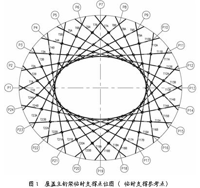 w(chng)B(nio)w䓽Y֧βüOӋg(sh)lʲô