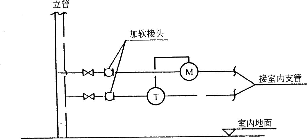 סլO䌣(zhun)I(y)OӋ֮ůͨL(fng)OӋͨ