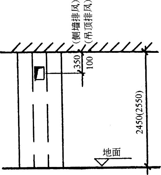 סլO䌣(zhun)I(y)OӋ֮ůͨL(fng)OӋͨһ