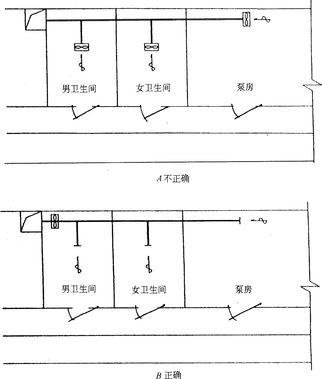 סլO䌣(zhun)I(y)OӋ֮ůͨL(fng)OӋͨ