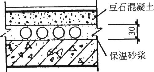 סլO䌣(zhun)I(y)OӋ֮ůͨL(fng)OӋͨ