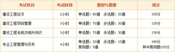 2016年一級建造師考試科目有哪些
