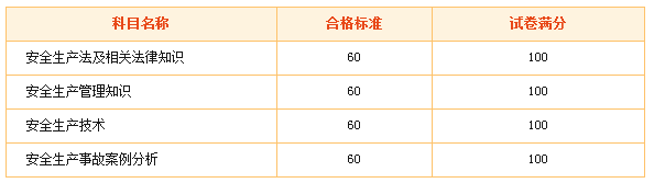2015年安全工程師合格標準是多少？