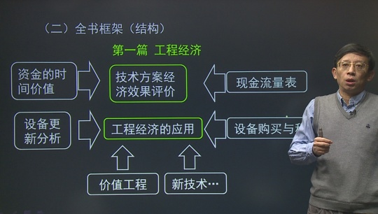 2016年一級建造師齊錫晶《建設工程經(jīng)濟》基礎班課程開(kāi)通