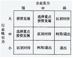 2015年咨詢(xún)工程師《分析與評價(jià)》每日一練（6.10）