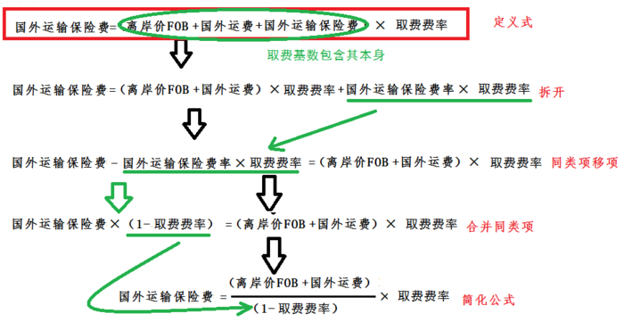 一級建造師考試復習重點(diǎn)：價(jià)內稅