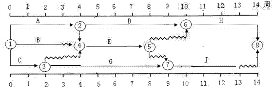 2016咨詢(xún)工程師《組織與管理》每日一練：網(wǎng)絡(luò )計劃（3.17）