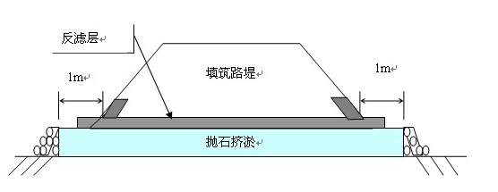 一級建造師考試復習重點(diǎn)：軟土路基常用的處理方法“形象展示”