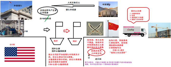一級建造師考試復習重點(diǎn)：進(jìn)口設備購置費組成
