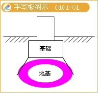 2016造價(jià)工程師《土建計量》知識點(diǎn)：巖體的特征