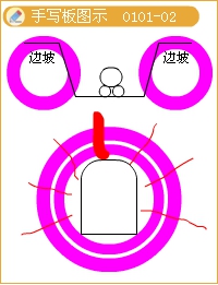 2016造價(jià)工程師《土建計量》知識點(diǎn)：巖體的特征
