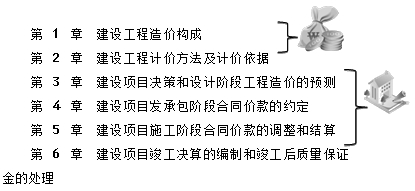 2016造價(jià)工程師《工程計價(jià)》知識點(diǎn)：教材體系