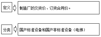 造價(jià)工程師《工程計價(jià)》知識點(diǎn)：國產(chǎn)設備原價(jià)的構成及計算