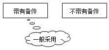2016造價(jià)工程師《工程計價(jià)》知識點(diǎn)：國產(chǎn)標準設備原價(jià)