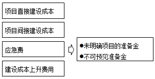 2016造價(jià)工程師《工程計價(jià)》：國外建設工程造價(jià)構成