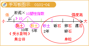 土的手寫(xiě)板圖示