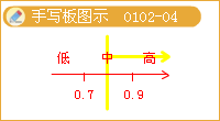 巖石的軟化性