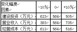 2016一建《工程經(jīng)濟》每日一練：?jiǎn)我蛩孛舾行苑治觯?.1）