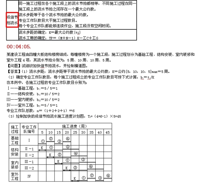 一級建造師考試復習重點(diǎn)：流水施工的組織形式以及各自特點(diǎn)