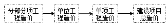 計價(jià)的組合性