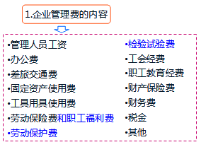 企業(yè)管理費