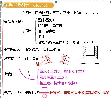 特殊地基手寫(xiě)板圖示