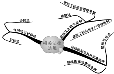 相關(guān)法律法規