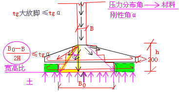 鋼筋混凝土基礎手寫(xiě)板圖示