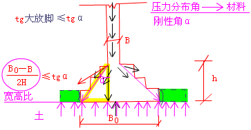 剛性基礎手寫(xiě)板圖示