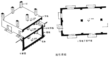 箱形基礎示意圖