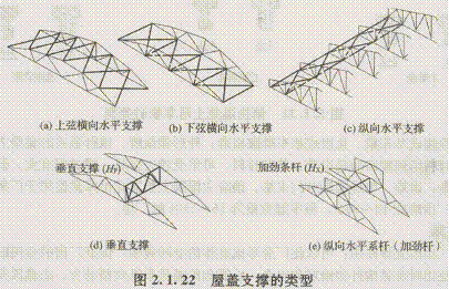 屋架支撐的類(lèi)型