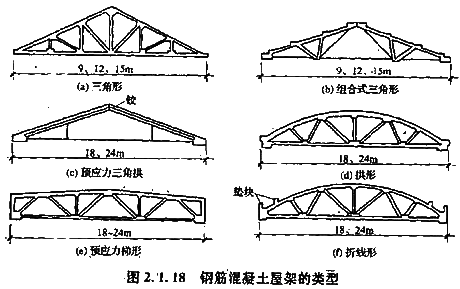 鋼筋混凝土屋架的類(lèi)型