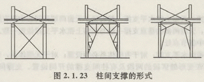 柱間支撐