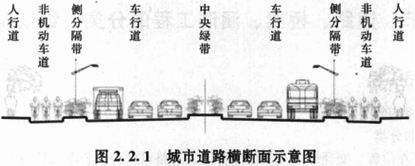 道路的組成