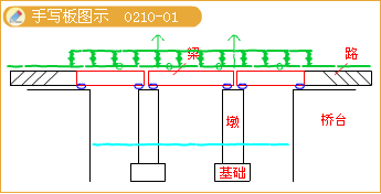 上部結構與下部結構