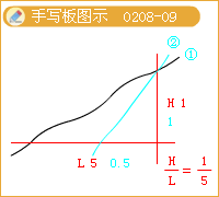 護腳路基