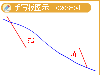 路基
